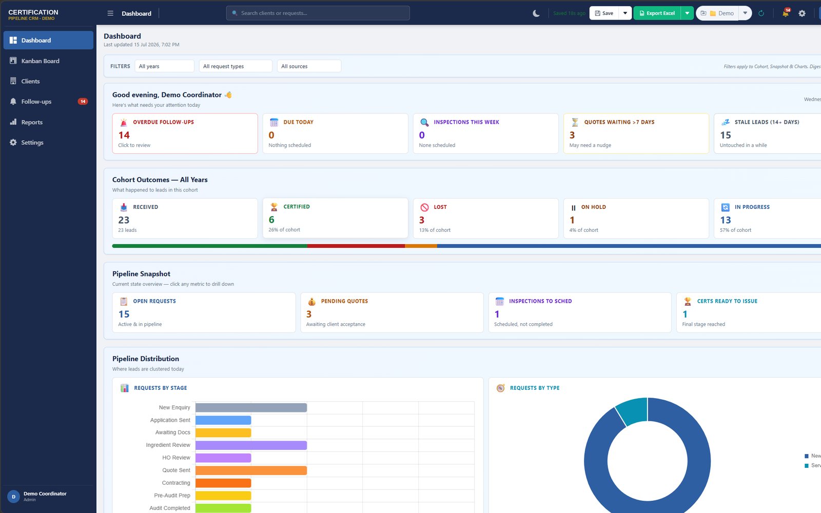 Certification pipeline CRM dashboard - cohort outcomes, pipeline snapshot and stage distribution (demo data)