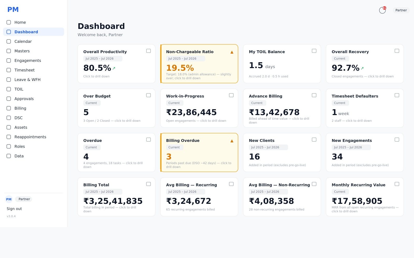 Practice management dashboard - productivity, recovery, WIP, billing and timesheet compliance across three firms